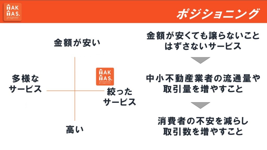 TAKTAS,大阪宅建協会