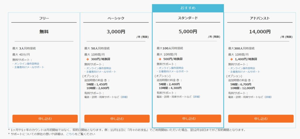 不動産,セミナー,ウェビナー