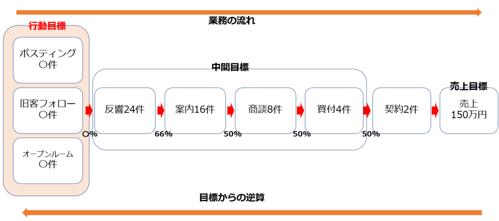不動産,営業,ポイント