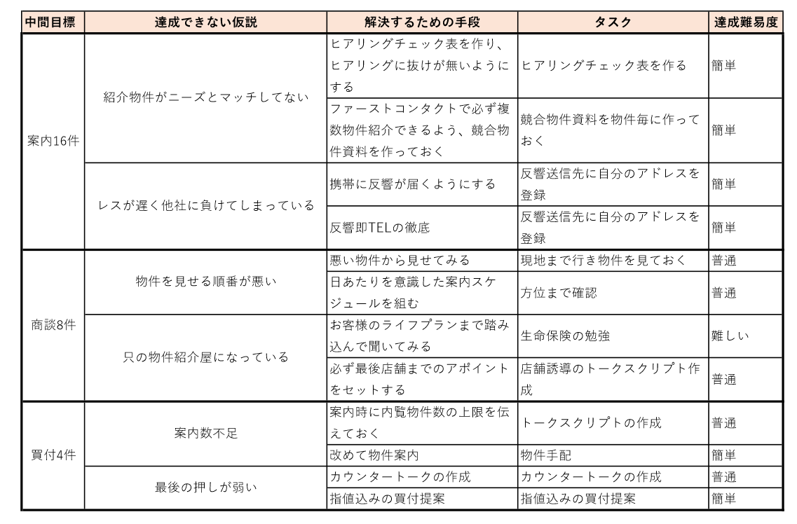 不動産,営業,ポイント