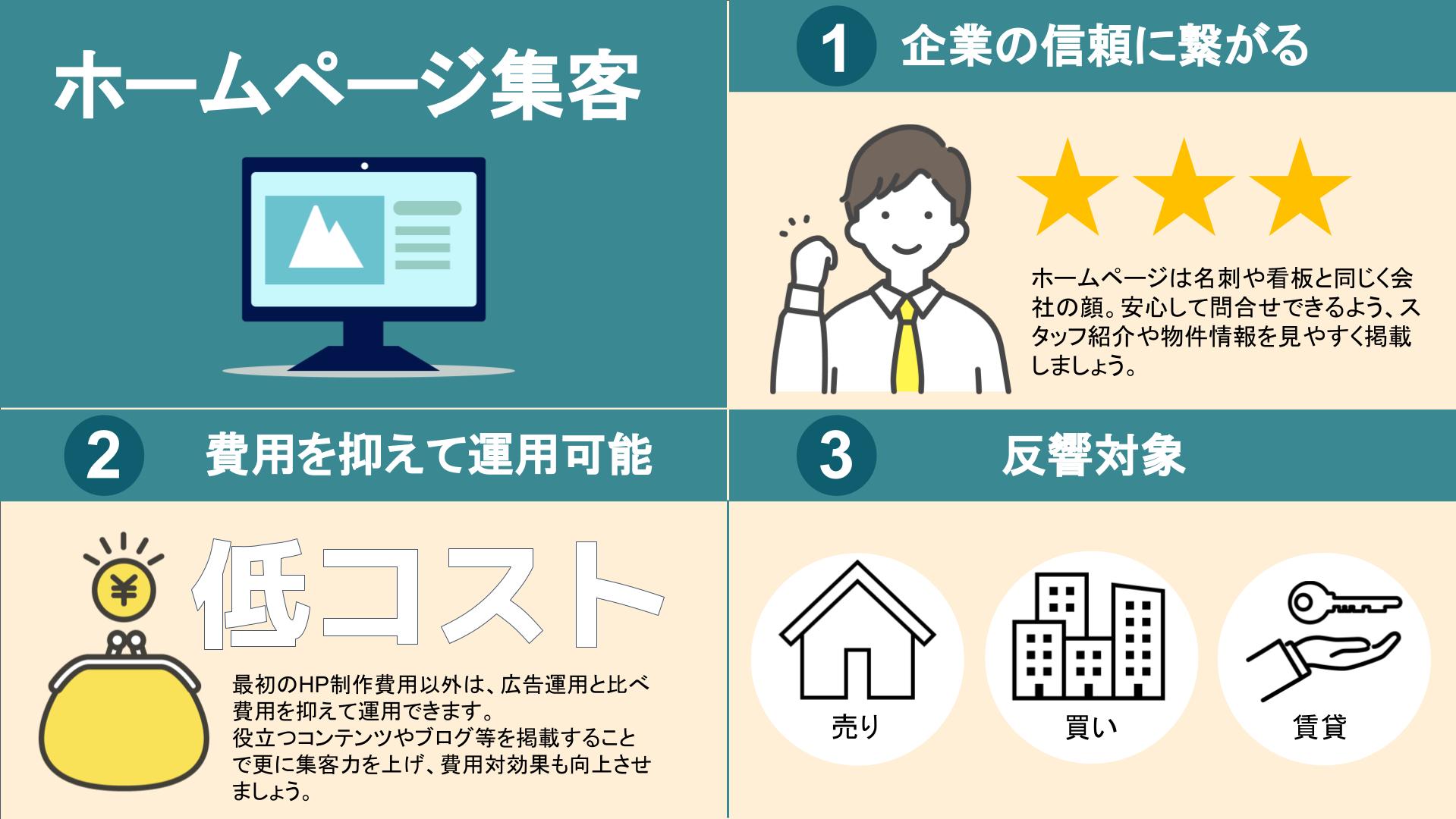 不動産集客,ホームページ