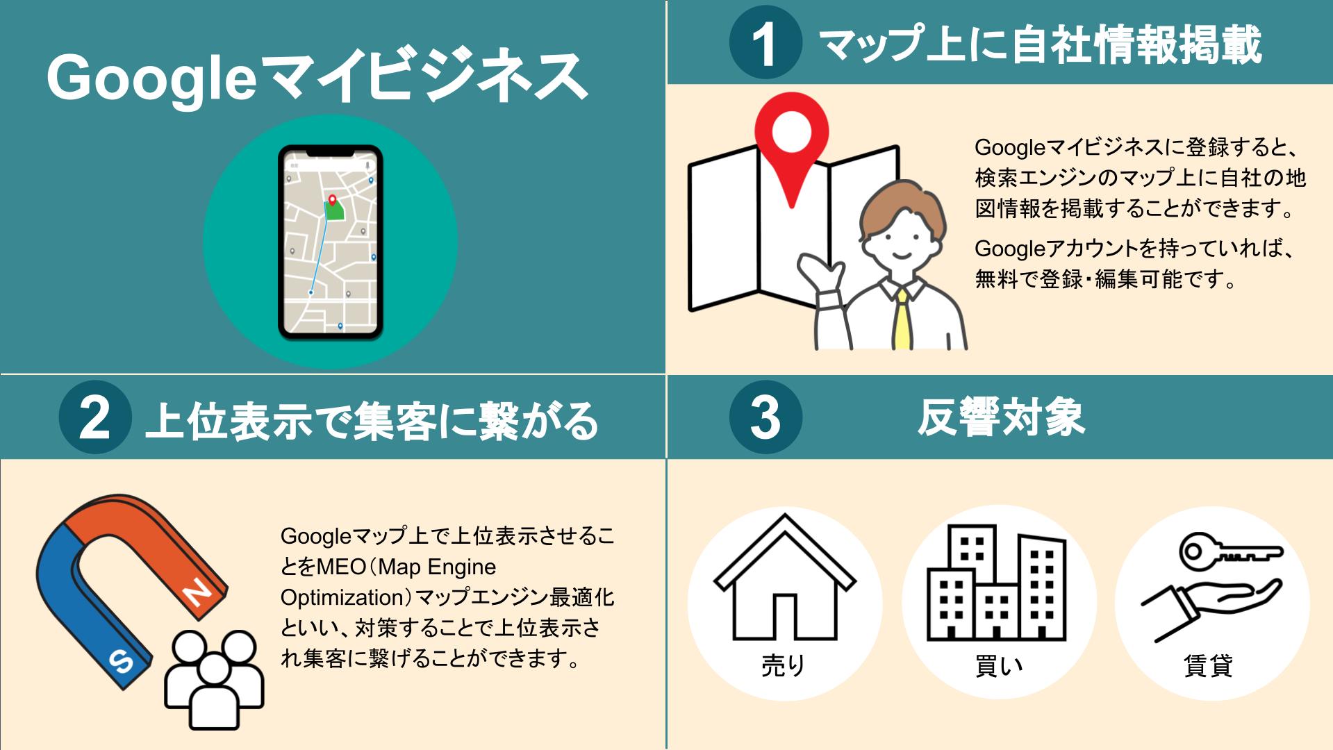 不動産集客,Googleマイビジネス