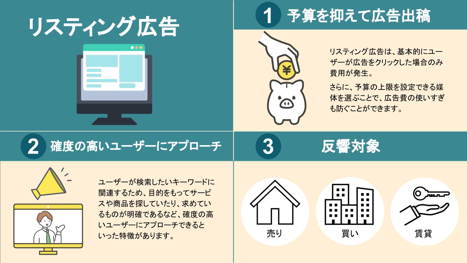 不動産集客,リスティング