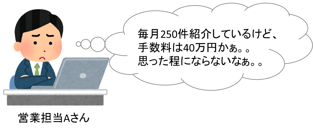 賃貸借契約,収益,アップ