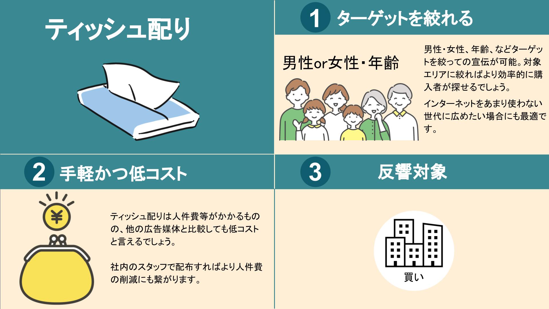 不動産集客,ティッシュ配り