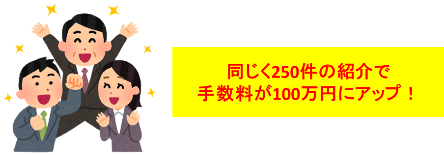 賃貸借契約,収益,アップ