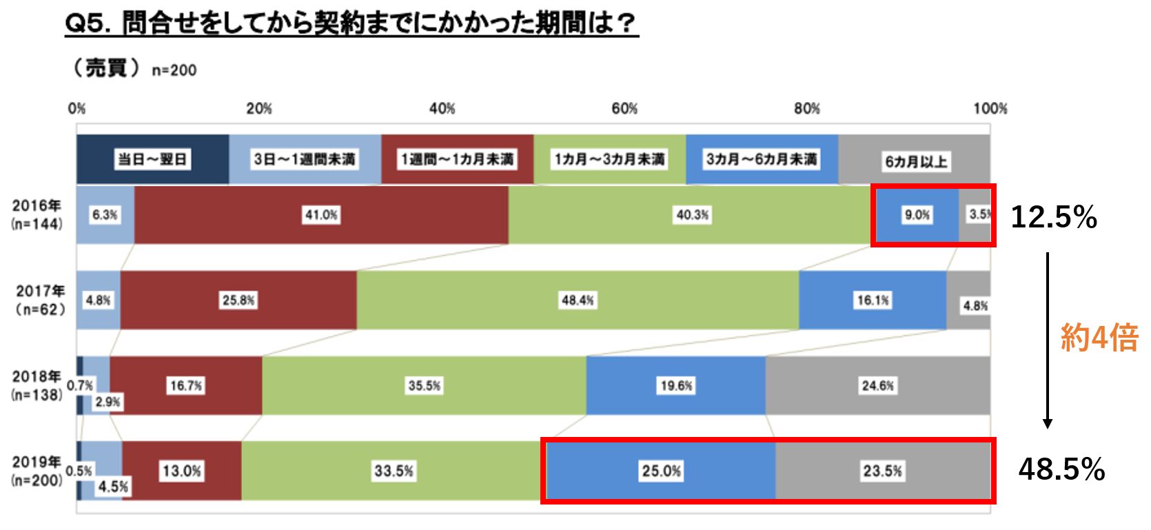 不動産,追客,ツール