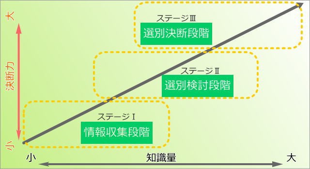 不動産,客付け仲介