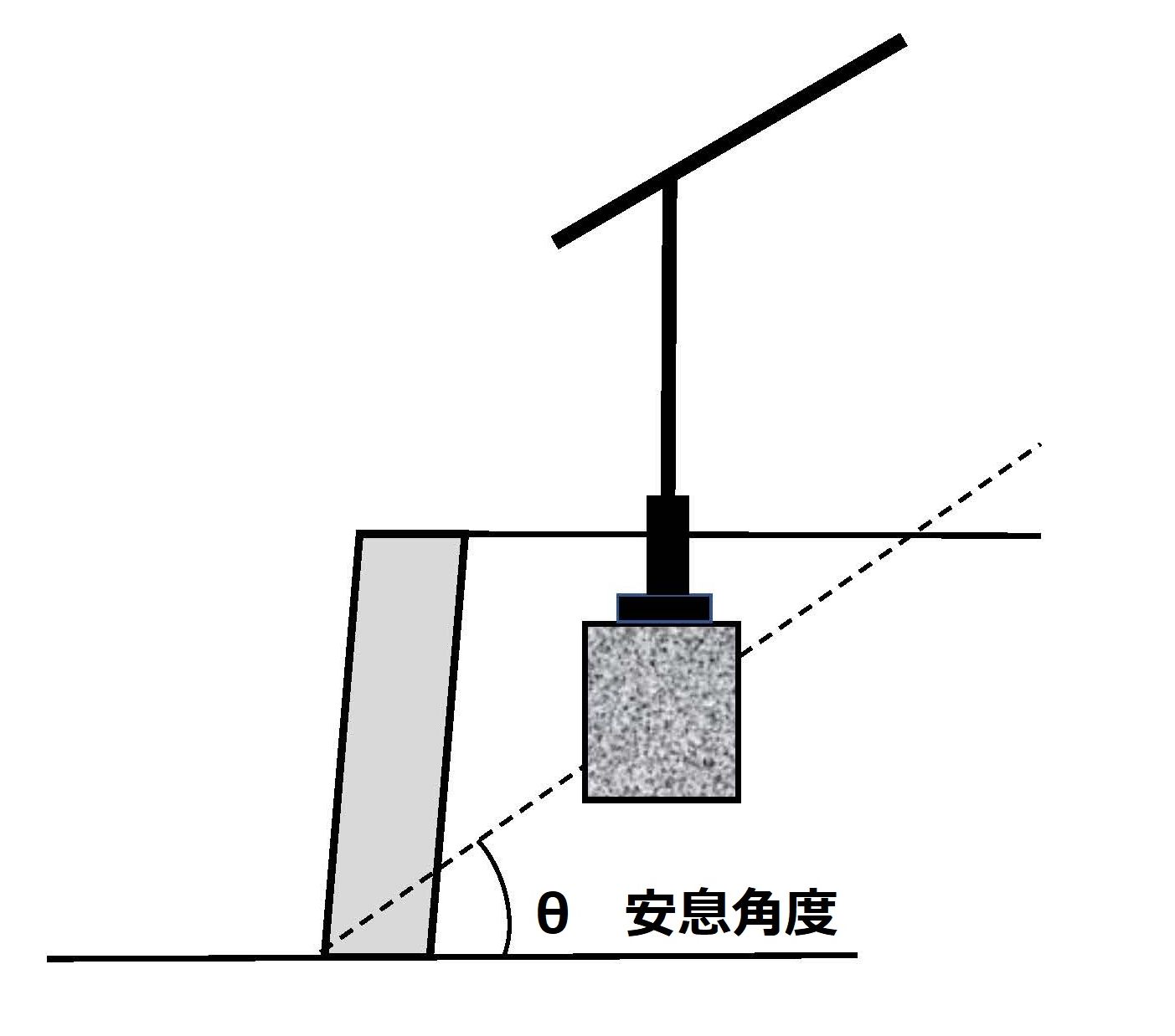 擁壁,安全性,確認