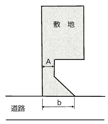 敷地の接道長さはどこを測定すればいいのか 考え方を徹底解説 不動産会社のミカタ