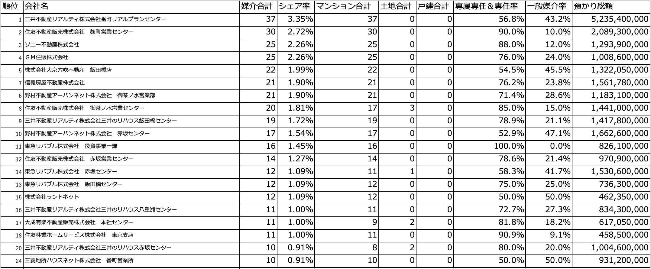 三井 不動産 リアル ティ 年収