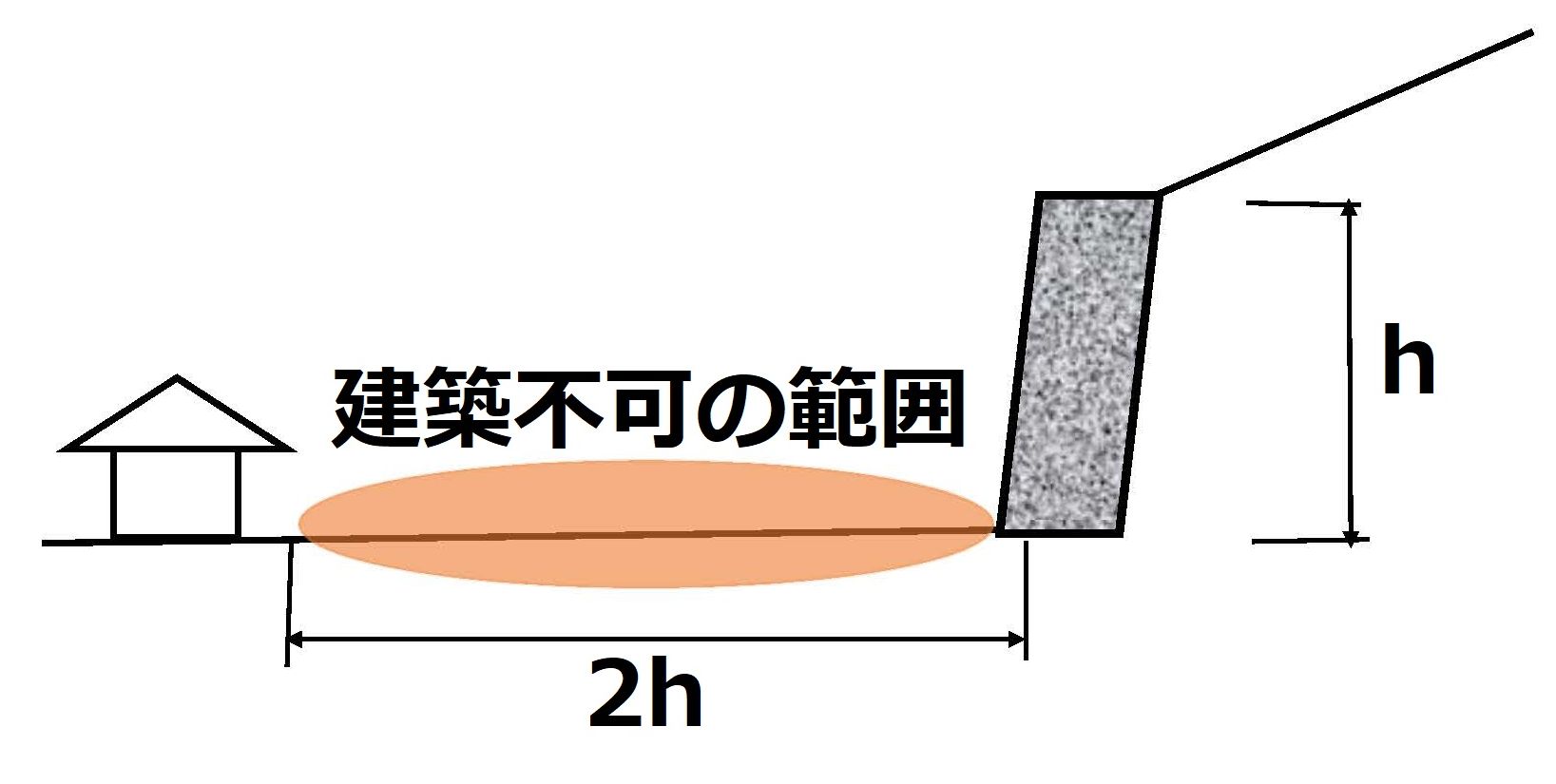 不動産取引における 傾斜地・がけ地・擁壁の法律と実務 不動産取引における傾斜地・がけ地・擁壁の法律と実務 / 大川