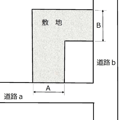 敷地の接道長さはどこを測定すればいいのか 考え方を徹底解説 不動産会社のミカタ