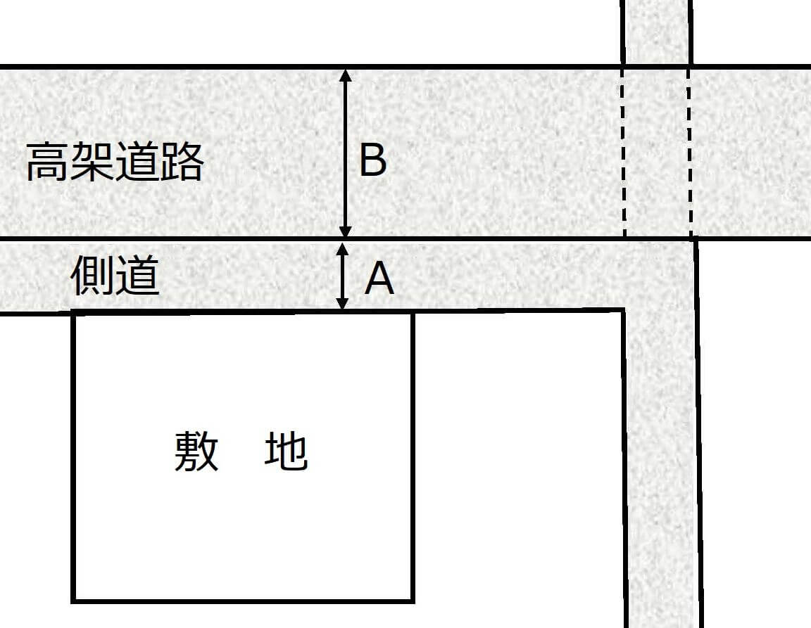 道路幅員はどこを計測すればいいのか？道路幅員による容積率の影響も解説 | 不動産会社のミカタ