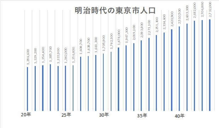 明治時代,土地,法律