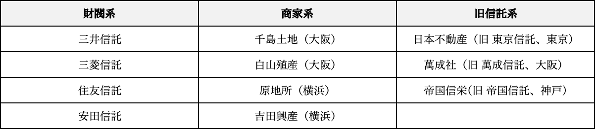 都市開発に伴う300％の地価上昇 | 不動産会社のミカタ