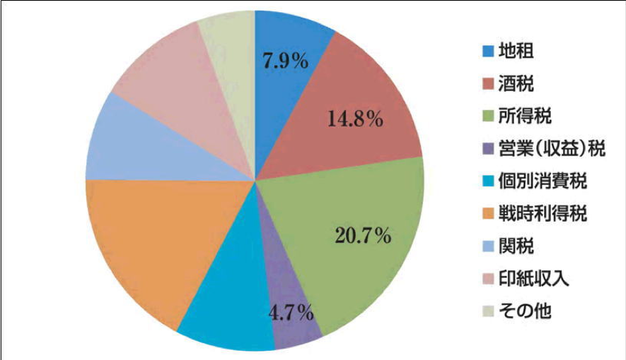 東京建物,住宅ローン