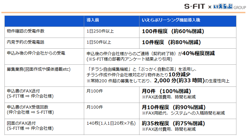 いえらぶCLOUD,導入事例