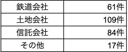 東京建物,住宅ローン