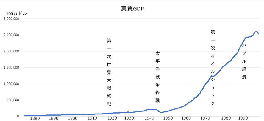 都市開発　300％　地価上昇