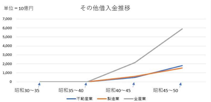 宅地建物取引業法,建築基準法