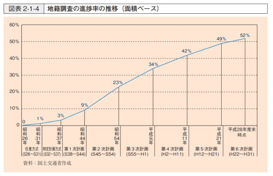 戦後復興と住宅政策 | 不動産会社のミカタ