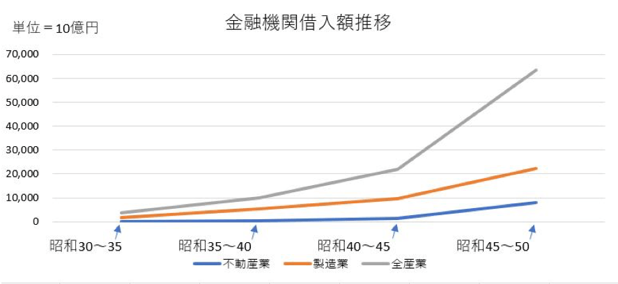 宅地建物取引業法,建築基準法