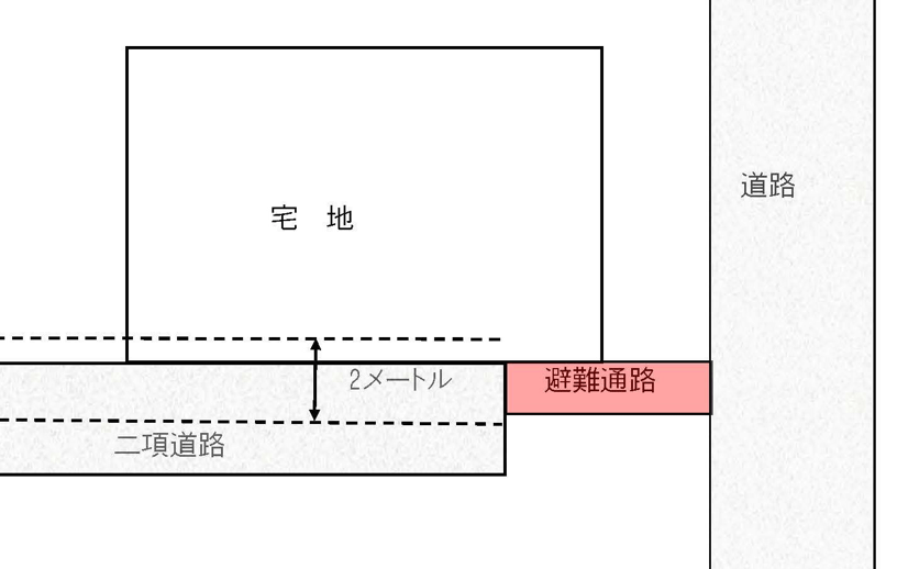 二項道路とは?基本とよくある間違いを解説 不動産会社のミカタ 二項道路とは?基本とよくある間違いを解説 不動産会社のミカタ