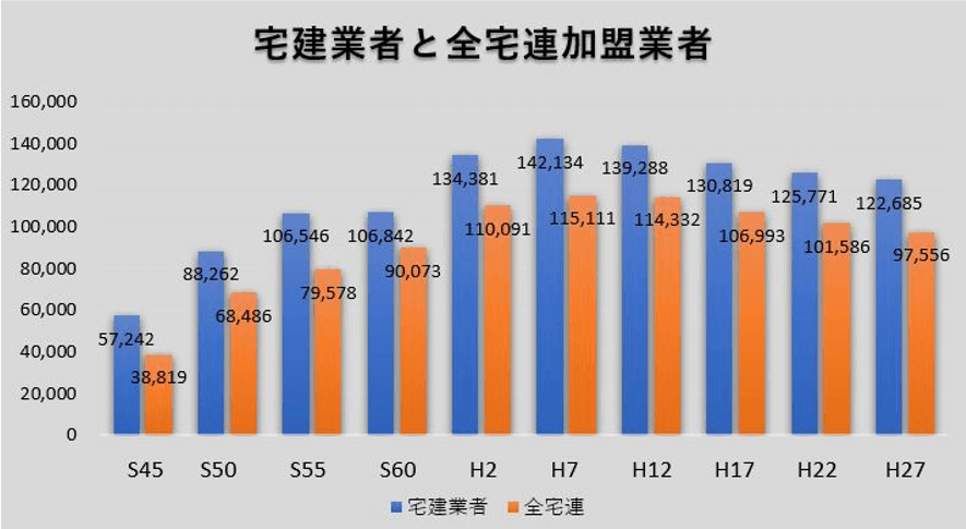 全宅,設立,歴史