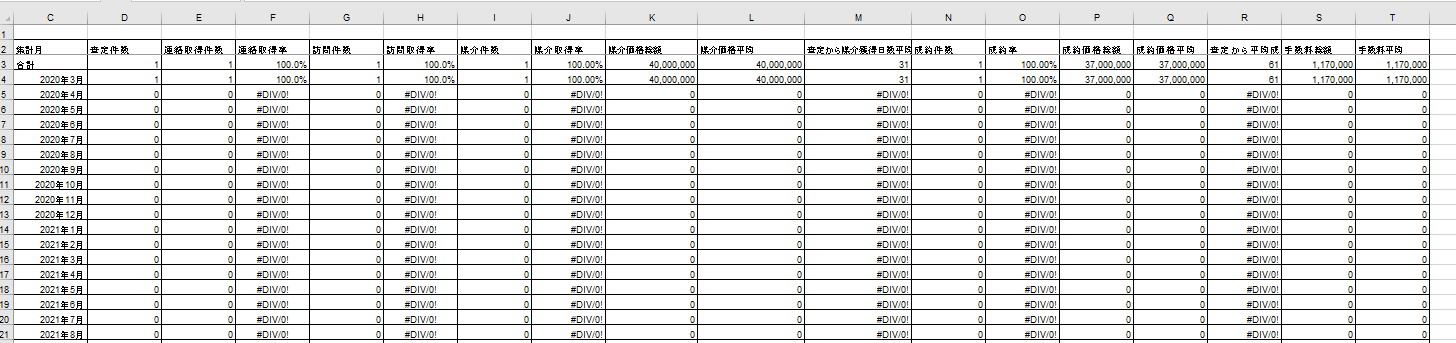 売反響顧客管理エクセルの使い方 不動産会社のミカタ