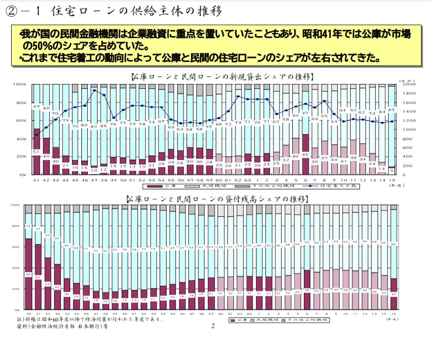 全宅,設立,歴史