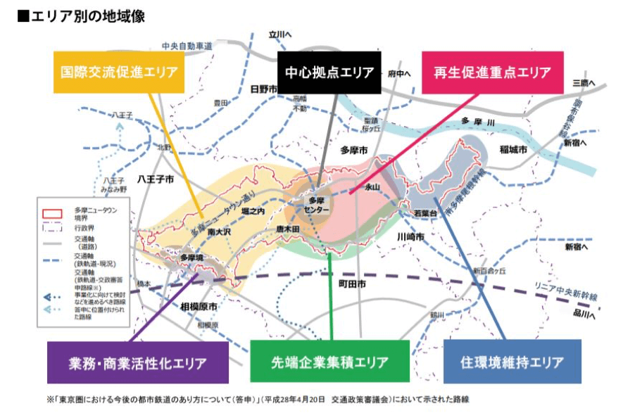 ニュータウン,開発