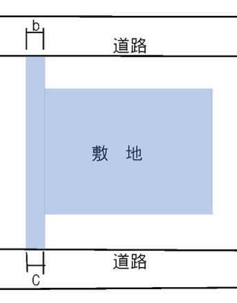 接道要件,注意