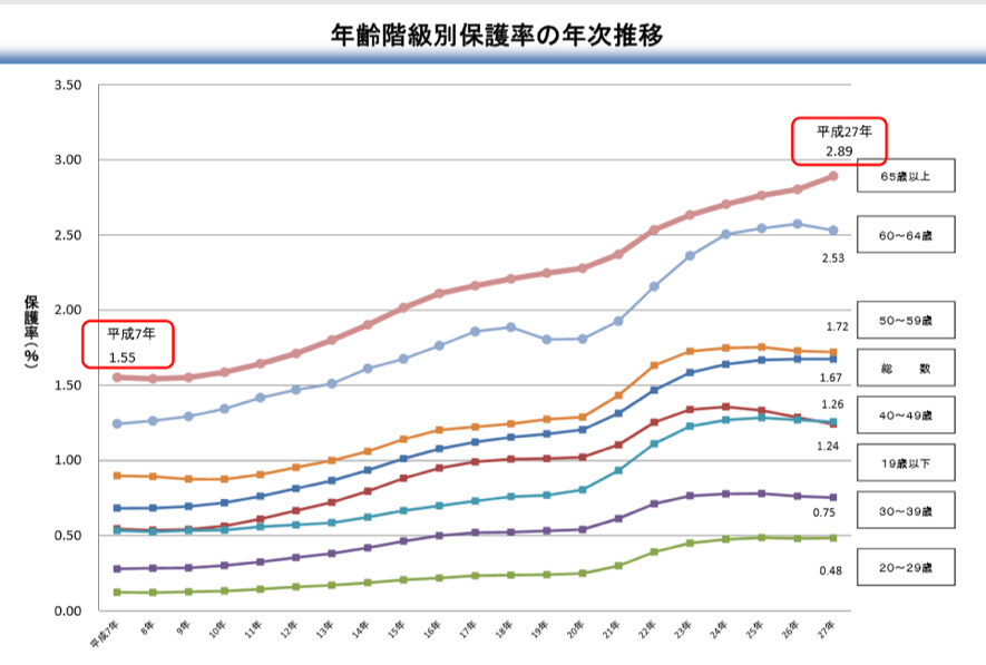 生活保護社,入居