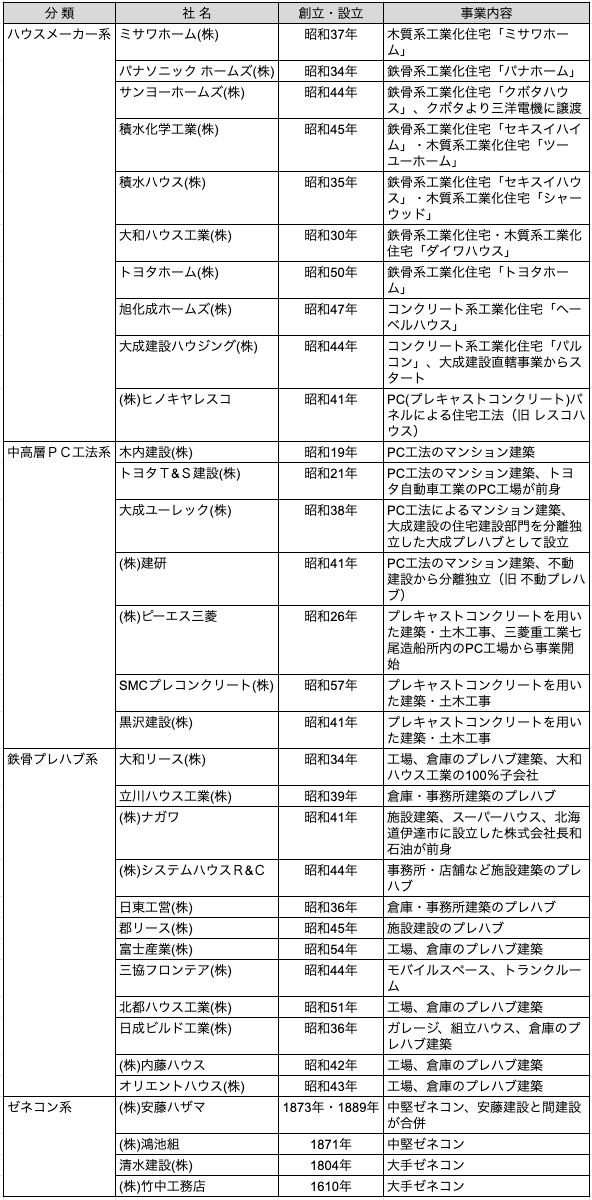 プレハブ住宅の台頭 不動産会社のミカタ