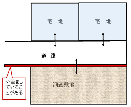 接道要件,注意