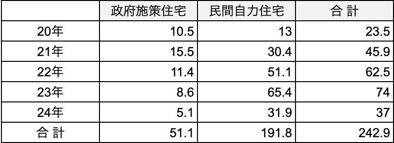 住宅金融公庫,戦後