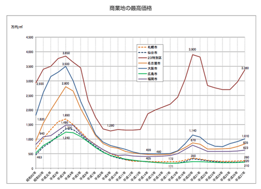 バブル/デフレ期の日本経済と経済政策 歴史編2 - メルカリ