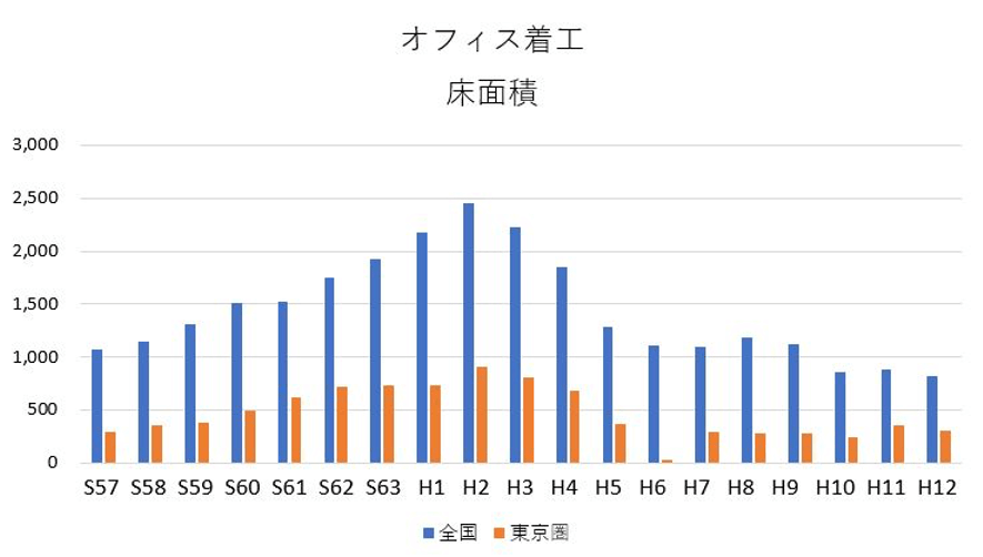 バブル期の不動産業界 | 不動産会社のミカタ