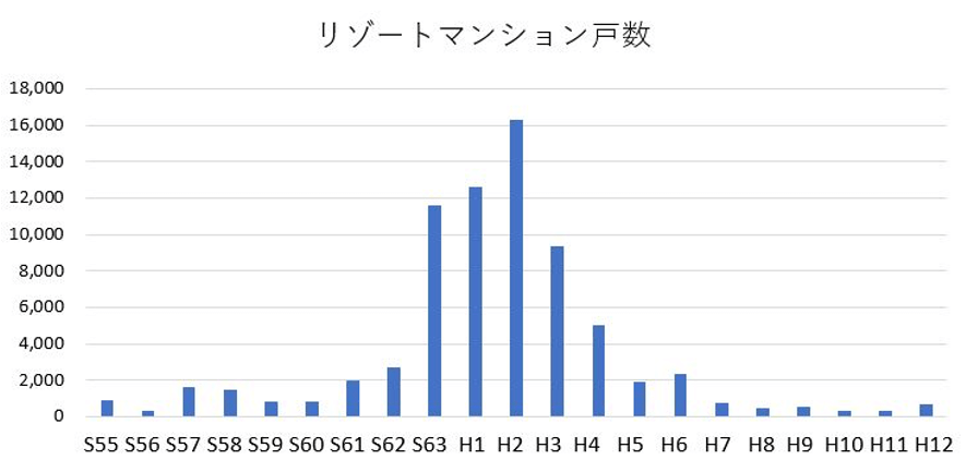 バブル期の不動産業界 | 不動産会社のミカタ