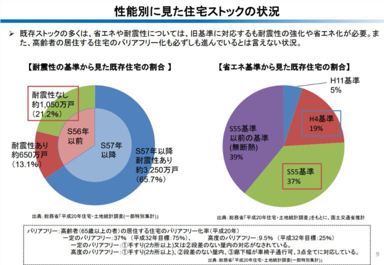 瑕疵担保履行法により10年保証が厳格化 不動産会社のミカタ