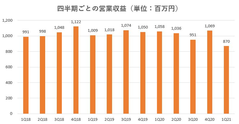 センチュリー21,今後