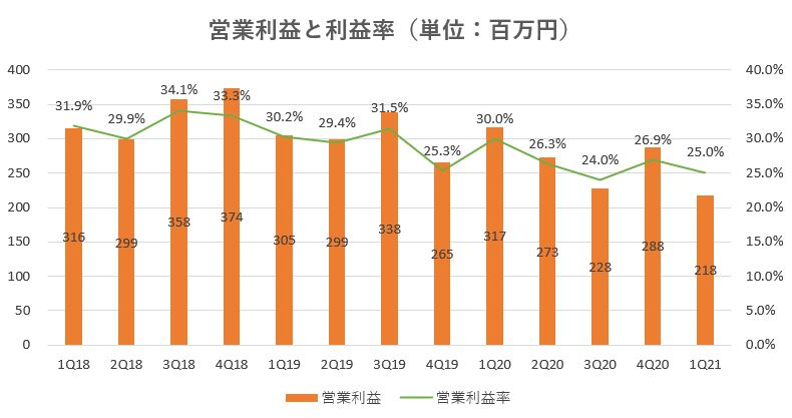 センチュリー21,今後