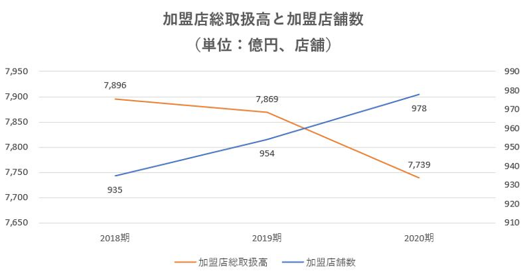 センチュリー21,今後