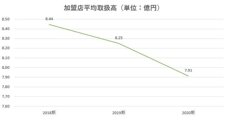 センチュリー21,今後