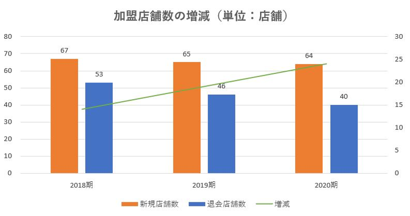 センチュリー21,今後