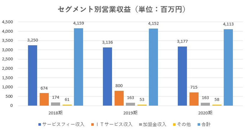 センチュリー21,今後