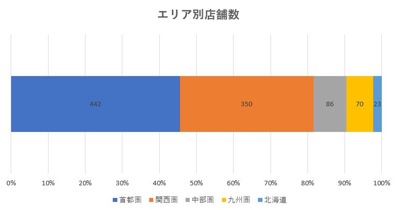 センチュリー21,今後
