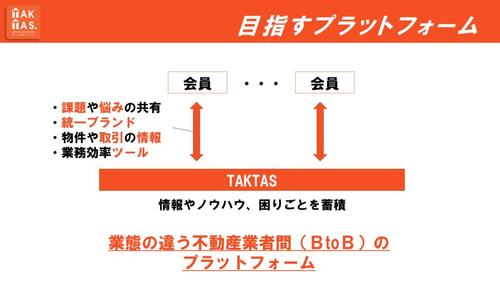 TAKTAS,大阪宅建協会
