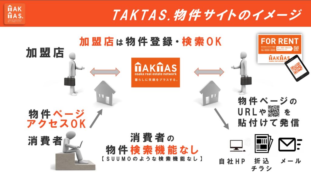 TAKTAS,大阪宅建協会